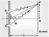 394_youngs double slit experiment1.png